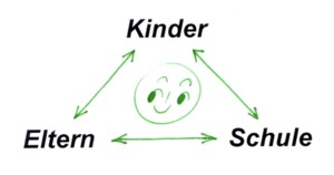 dreieck-K-E-Sch