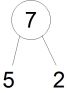 huetchendarstellung mit 7