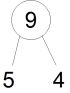 huetchendarstellung mit 9