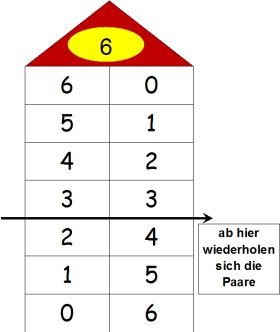 rechenhaus